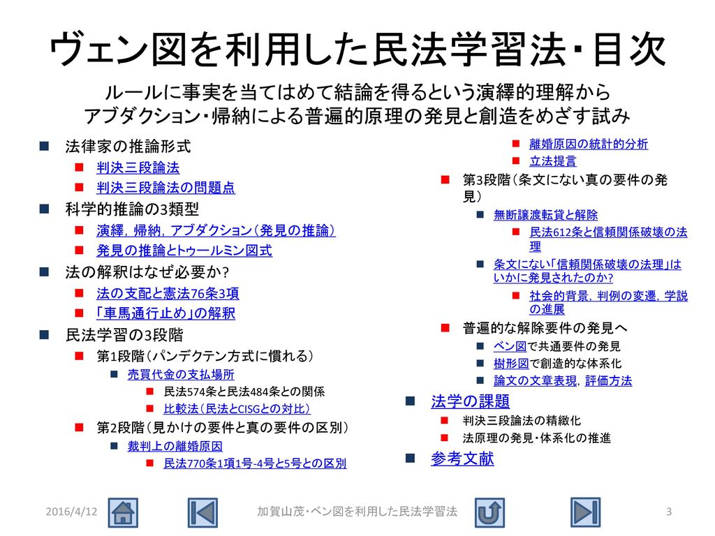 加賀山茂・ベン図を利用した民法学習法 2016年4月12日 明治学院大学法科大学院教授 加賀山 茂 - ppt download